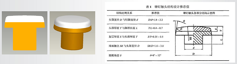 二復(fù)合鉚釘